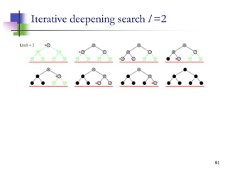 61
Iterative deepening search l =2
 