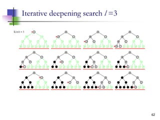 62
Iterative deepening search l =3
 
