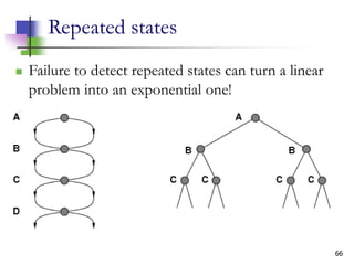 66
Repeated states
 Failure to detect repeated states can turn a linear
problem into an exponential one!

 