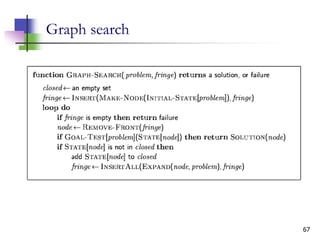 67
Graph search
 