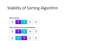 Stability of Sorting Algorithm
 