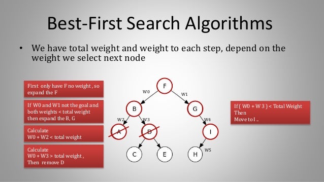 Search algorithms for discrete optimization