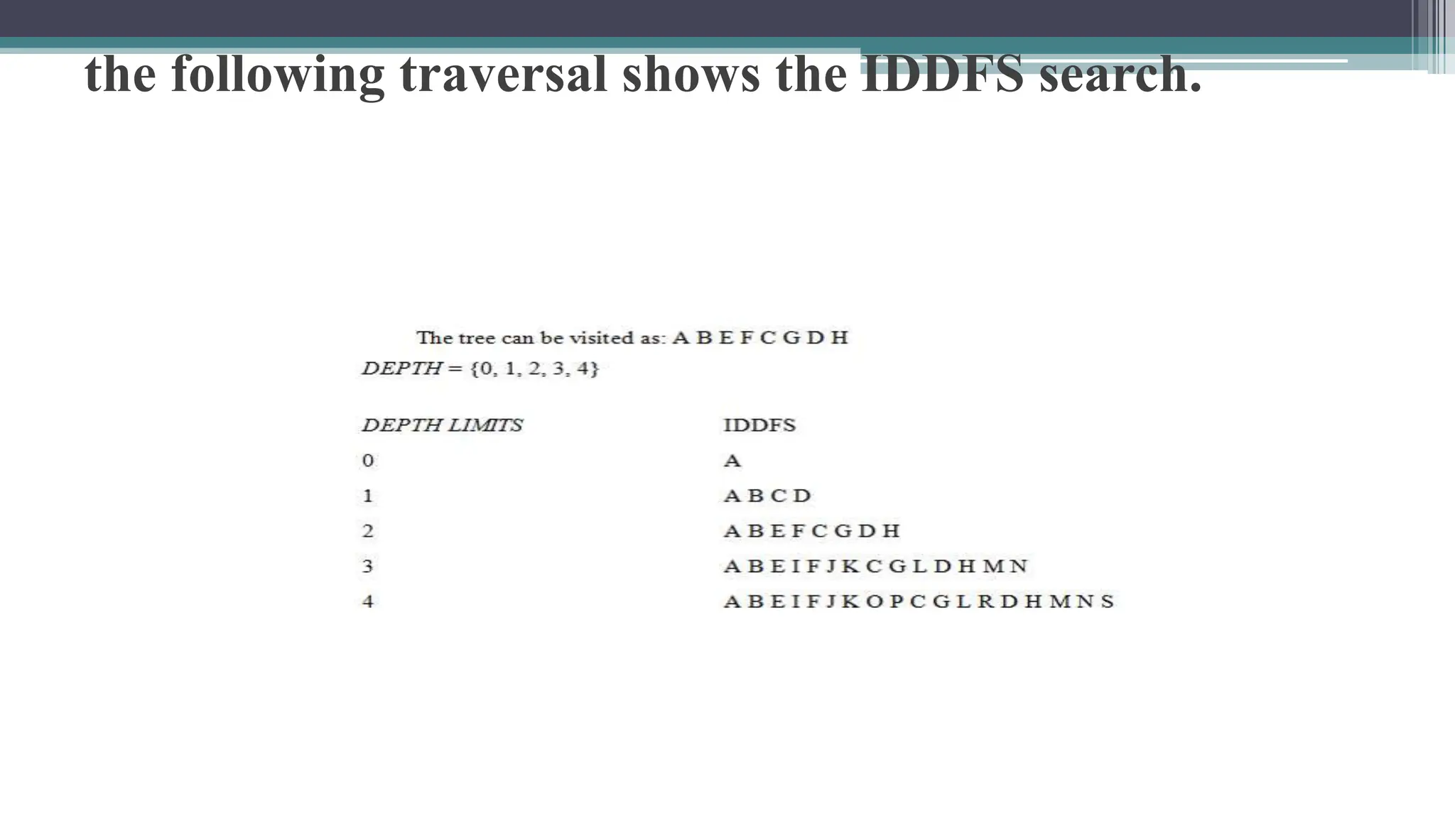 the following traversal shows the IDDFS search.
 