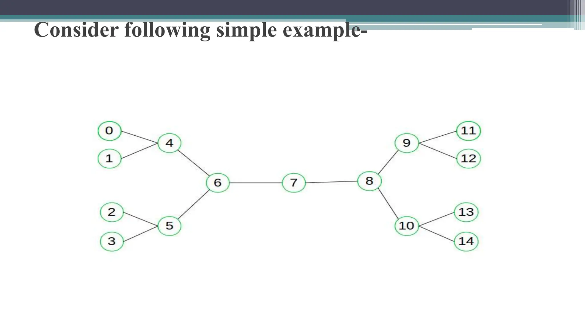 Consider following simple example-
 