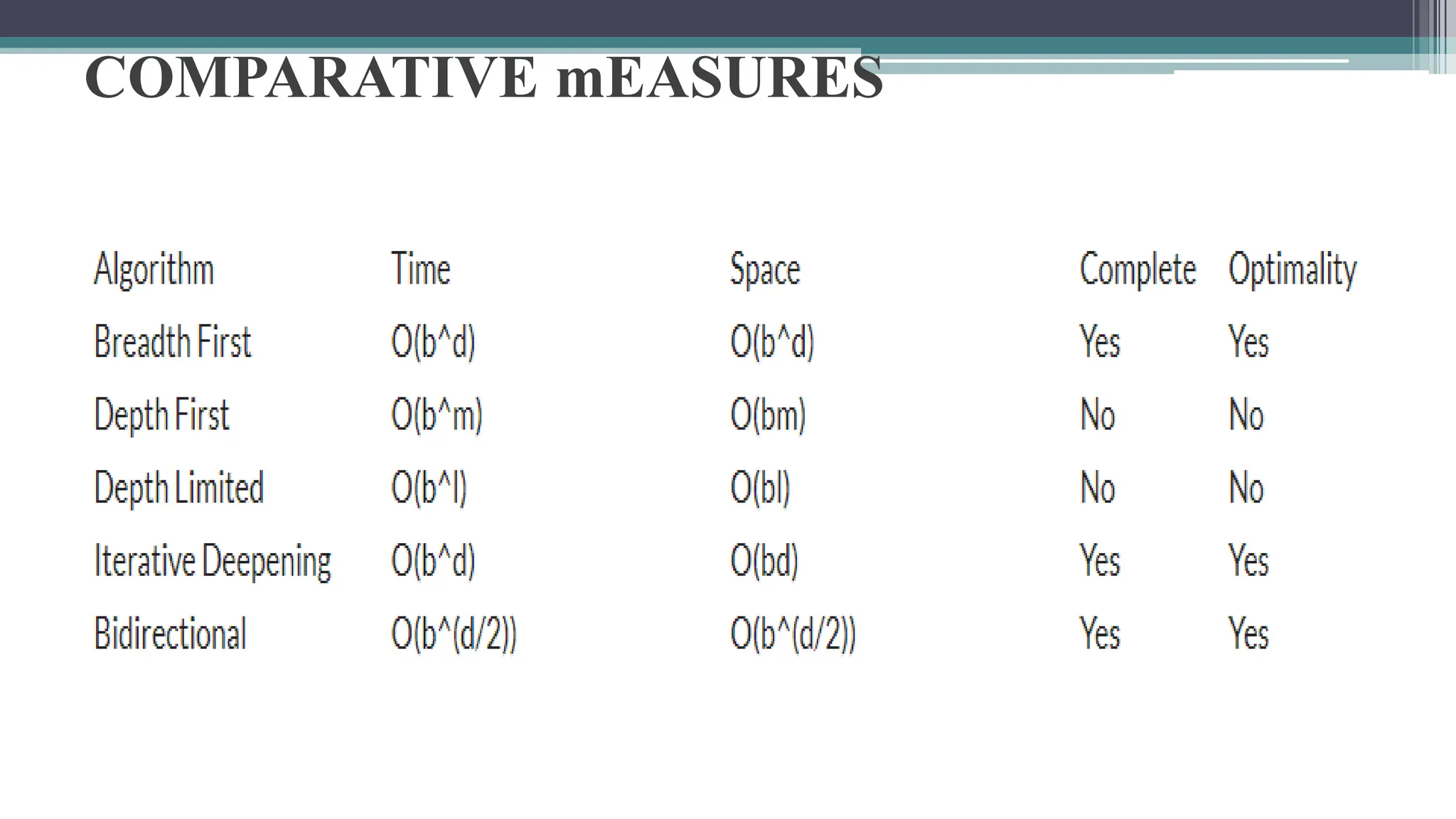 COMPARATIVE mEASURES
 