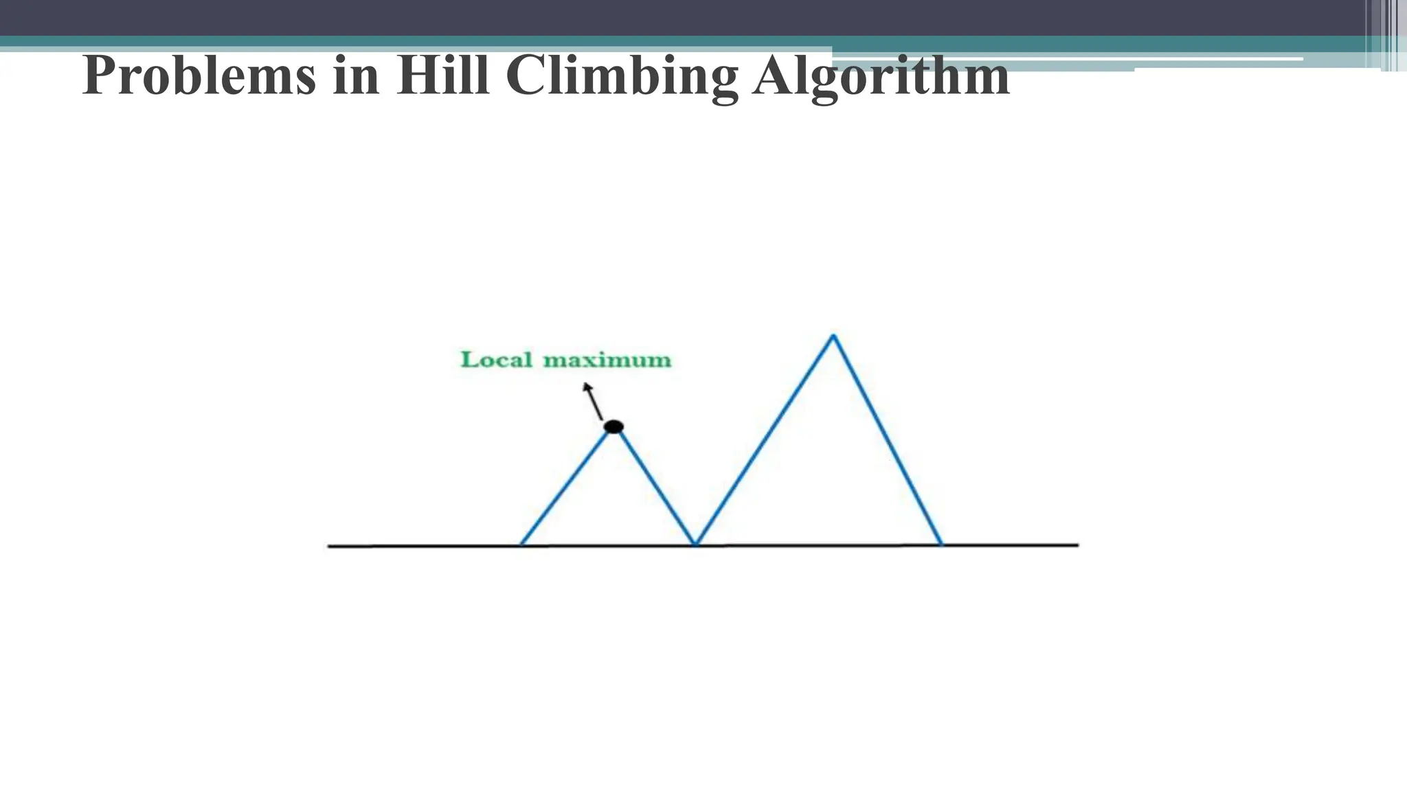 Problems in Hill Climbing Algorithm
 