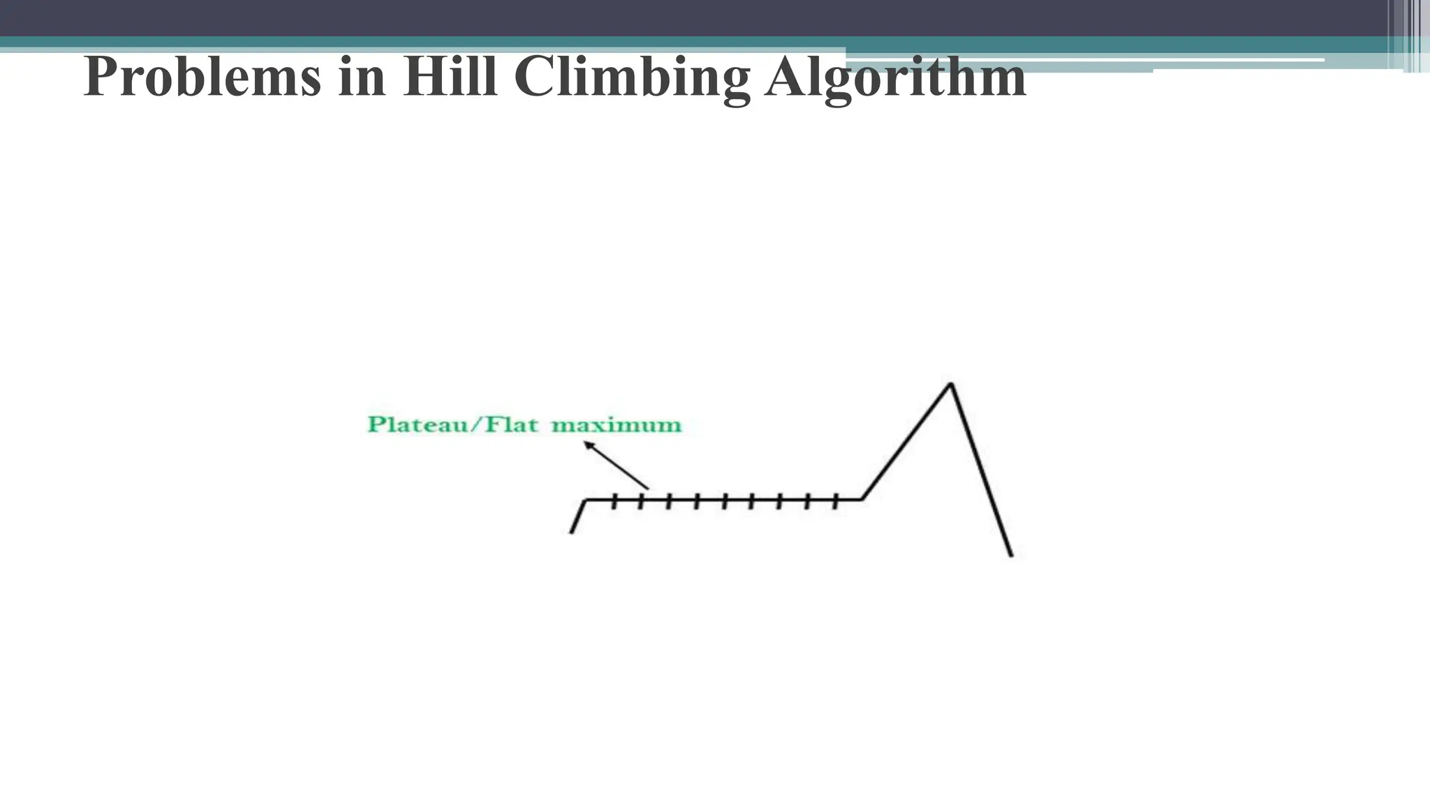 Problems in Hill Climbing Algorithm
 