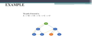 EXAMPLE
The path of traversal is:
A —-> B —-> D —-> E —-> C —-> F
 