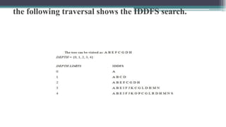 the following traversal shows the IDDFS search.
 