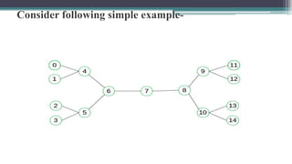 Consider following simple example-
 