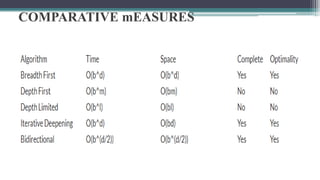 COMPARATIVE mEASURES
 