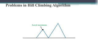 Problems in Hill Climbing Algorithm
 