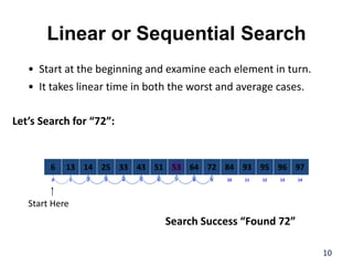 Linear or Sequential Search
• Start at the beginning and examine each element in turn.
• It takes linear time in both the worst and average cases.
10
Start Here
Let’s Search for “72”:
Search Success “Found 72”
8
2
1 3 4 6
5 7 10
9 11 12 14
13
0
64
14
13 25 33 51
43 53 84
72 93 95 97
96
6
 