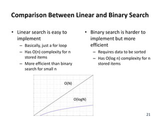 Comparison Between Linear and Binary Search
• Linear search is easy to
implement
– Basically, just a for loop
– Has O(n) complexity for n
stored items
– More efficient than binary
search for small n
• Binary search is harder to
implement but more
efficient
– Requires data to be sorted
– Has O(log n) complexity for n
stored items
21
O(logN)
O(N)
 