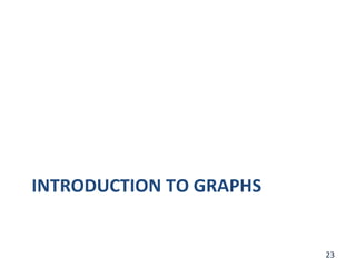 INTRODUCTION TO GRAPHS
23
 