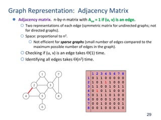 29
Graph Representation: Adjacency Matrix
 Adjacency matrix. n-by-n matrix with Auv = 1 if (u, v) is an edge.
 Two representations of each edge (symmetric matrix for undirected graphs; not
for directed graphs).
 Space: proportional to n2.
 Not efficient for sparse graphs (small number of edges compared to the
maximum possible number of edges in the graph).
 Checking if (u, v) is an edge takes (1) time.
 Identifying all edges takes (n2) time.
1 2 3 4 5 6 7 8
1 0 1 1 0 0 0 0 0
2 1 0 1 1 1 0 0 0
3 1 1 0 0 1 0 1 1
4 0 1 0 1 1 0 0 0
5 0 1 1 1 0 1 0 0
6 0 0 0 0 1 0 0 0
7 0 0 1 0 0 0 0 1
8 0 0 1 0 0 0 1 0
 