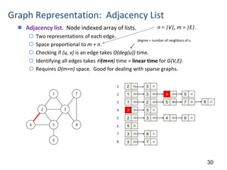 30
Graph Representation: Adjacency List
 Adjacency list. Node indexed array of lists.
 Two representations of each edge.
 Space proportional to m + n.
 Checking if (u, v) is an edge takes O(deg(u)) time.
 Identifying all edges takes (m+n) time = linear time for G(V,E).
 Requires O(m+n) space. Good for dealing with sparse graphs.
1 2 3
2
3
4 2 5
5
6
7 3 8
8
1 3 4 5
1 2 5 8
7
2 3 4 6
5
degree = number of neighbors of u
3 7
n = |V|, m = |E|.
 