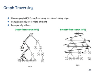31
Graph Traversing
 Given a graph G(V,E), explore every vertex and every edge
 Using adjacency list is more efficient
 Example algorithms:
Depth-first search (DFS) Breadth-first search (BFS)
 