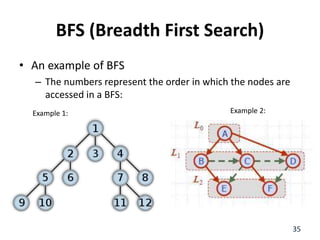 BFS (Breadth First Search)
• An example of BFS
– The numbers represent the order in which the nodes are
accessed in a BFS:
35
Example 1: Example 2:
 