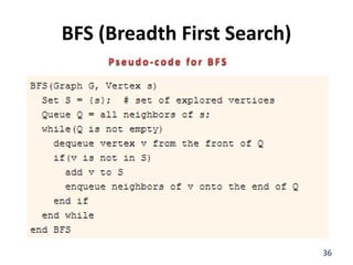 BFS (Breadth First Search)
36
 