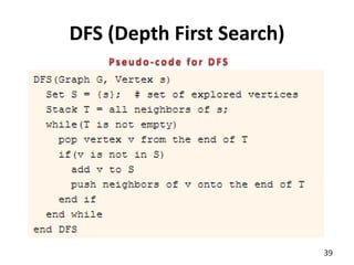 DFS (Depth First Search)
39
 