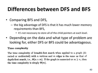 Differences between DFS and BFS
• Comparing BFS and DFS,
– the big advantage of DFS is that it has much lower memory
requirements than BFS,
• It’s not necessary to store all of the child pointers at each level.
• Depending on the data and what type of problem are
looking for, either DFS or BFS could be advantageous.
40
 