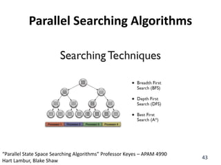 Parallel Searching Algorithms
43
“Parallel State Space Searching Algorithms” Professor Keyes – APAM 4990
Hart Lambur, Blake Shaw
 