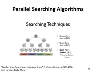 Parallel Searching Algorithms
46
“Parallel State Space Searching Algorithms” Professor Keyes – APAM 4990
Hart Lambur, Blake Shaw
 