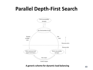 Parallel Depth-First Search
49
A generic scheme for dynamic load balancing
 
