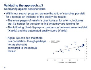 Validating the approach, p3
Comparing against searches/term
• Within our search program, we use the ratio of searches per ...