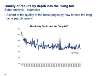 Quality of results by depth into the “long tail”
Better analysis - examples
• A chart of the quality of the result pages b...