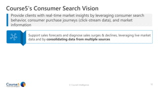 Webinar: Optimizing Digital Spend Using Consumer Search Behavior