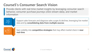 Webinar: Optimizing Digital Spend Using Consumer Search Behavior