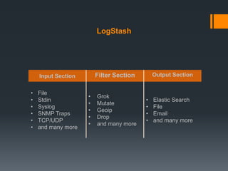 LogStash
Input Section Filter Section Output Section
• File
• Stdin
• Syslog
• SNMP Traps
• TCP/UDP
• and many more
• Grok
• Mutate
• Geoip
• Drop
• and many more
• Elastic Search
• File
• Email
• and many more
 