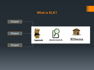 What is ELK?
Shipper
Shipper
Shipper
 