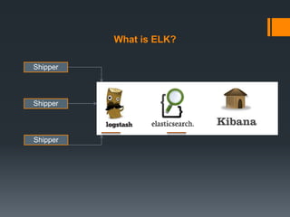 What is ELK?
Shipper
Shipper
Shipper
 