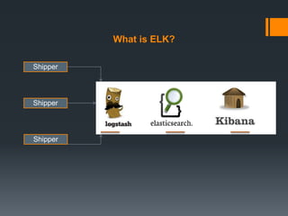 What is ELK?
Shipper
Shipper
Shipper
 