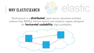 Search and analyze your data with elasticsearch