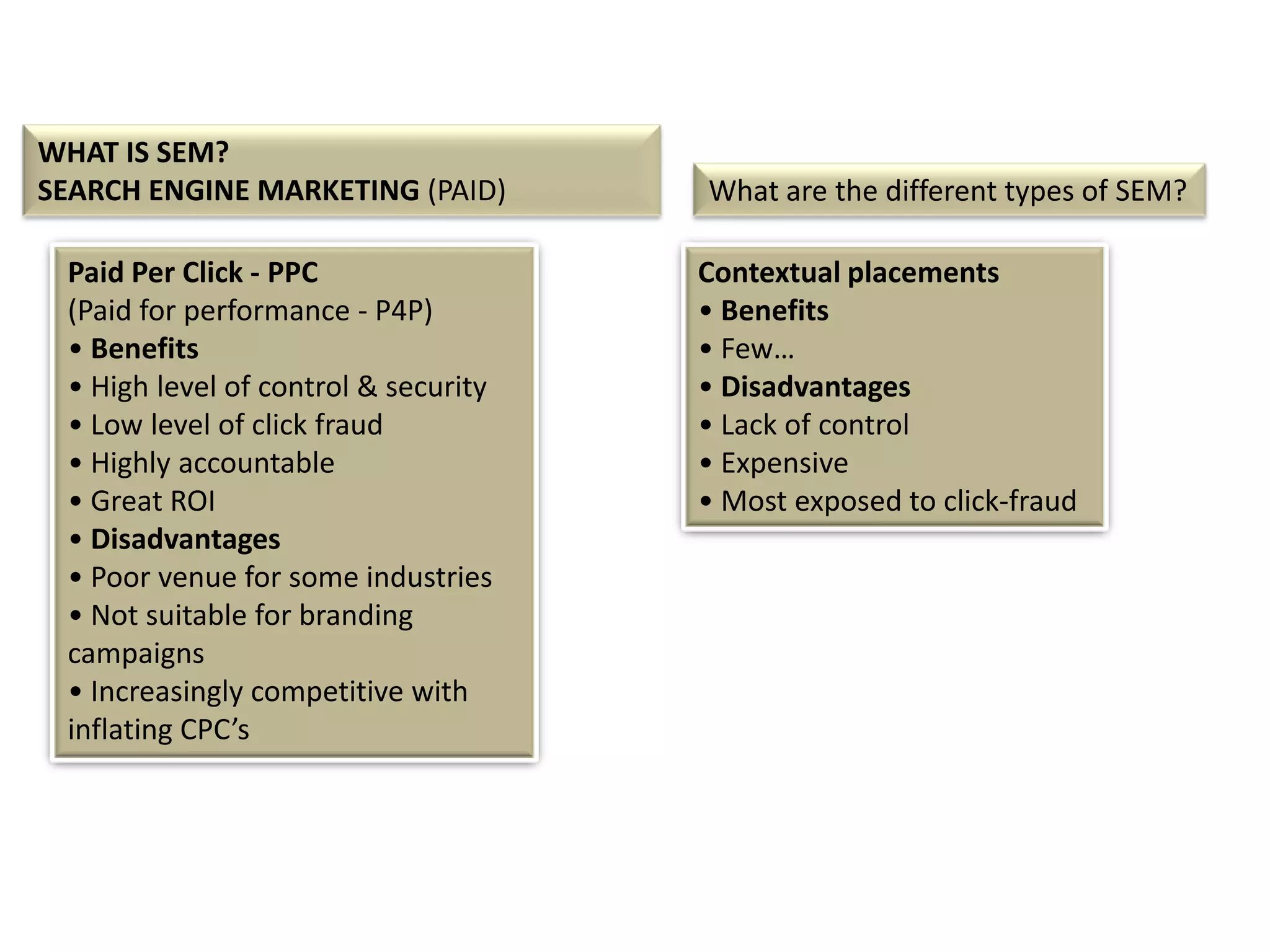 WHAT IS SEM?
SEARCH ENGINE MARKETING (PAID)
Paid Per Click - PPC
(Paid for performance - P4P)
• Benefits
• High level of control & security
• Low level of click fraud
• Highly accountable
• Great ROI
• Disadvantages
• Poor venue for some industries
• Not suitable for branding
campaigns
• Increasingly competitive with
inflating CPC’s

What are the different types of SEM?
Contextual placements
• Benefits
• Few…
• Disadvantages
• Lack of control
• Expensive
• Most exposed to click-fraud

 
