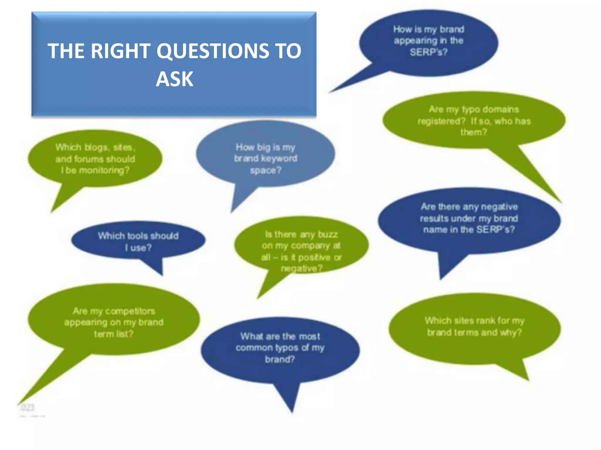 THE RIGHT QUESTIONS TO
ASK

 