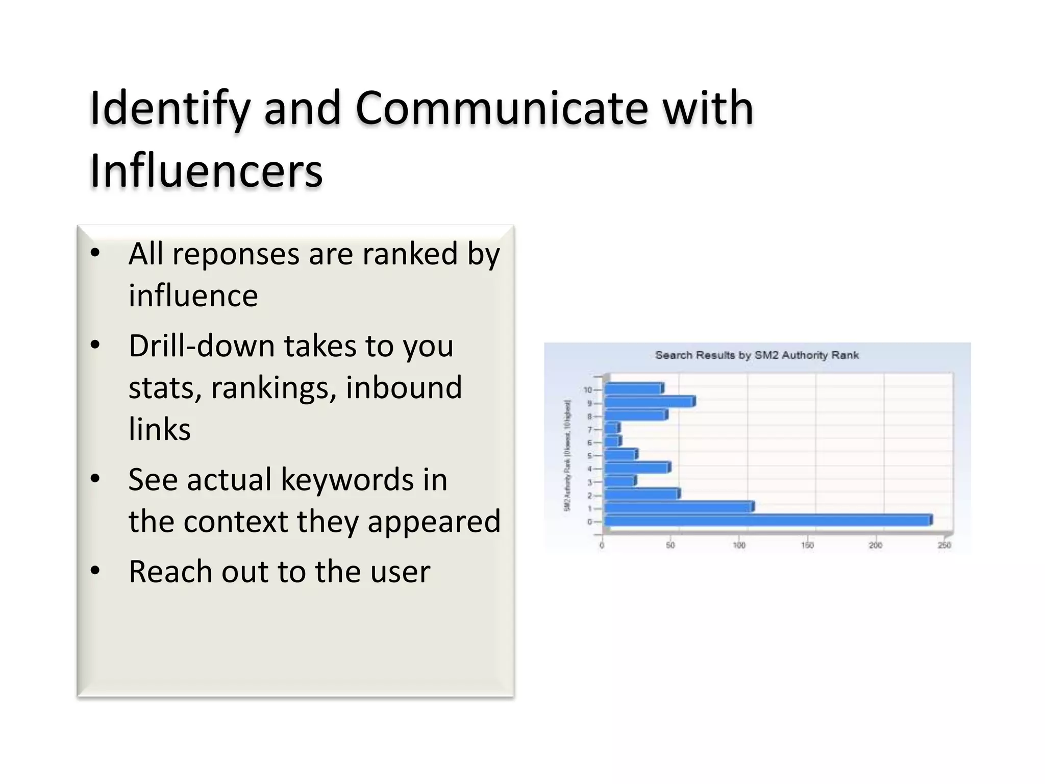 Identify and Communicate with
Influencers
• All reponses are ranked by
influence
• Drill-down takes to you
stats, rankings, inbound
links
• See actual keywords in
the context they appeared
• Reach out to the user

 