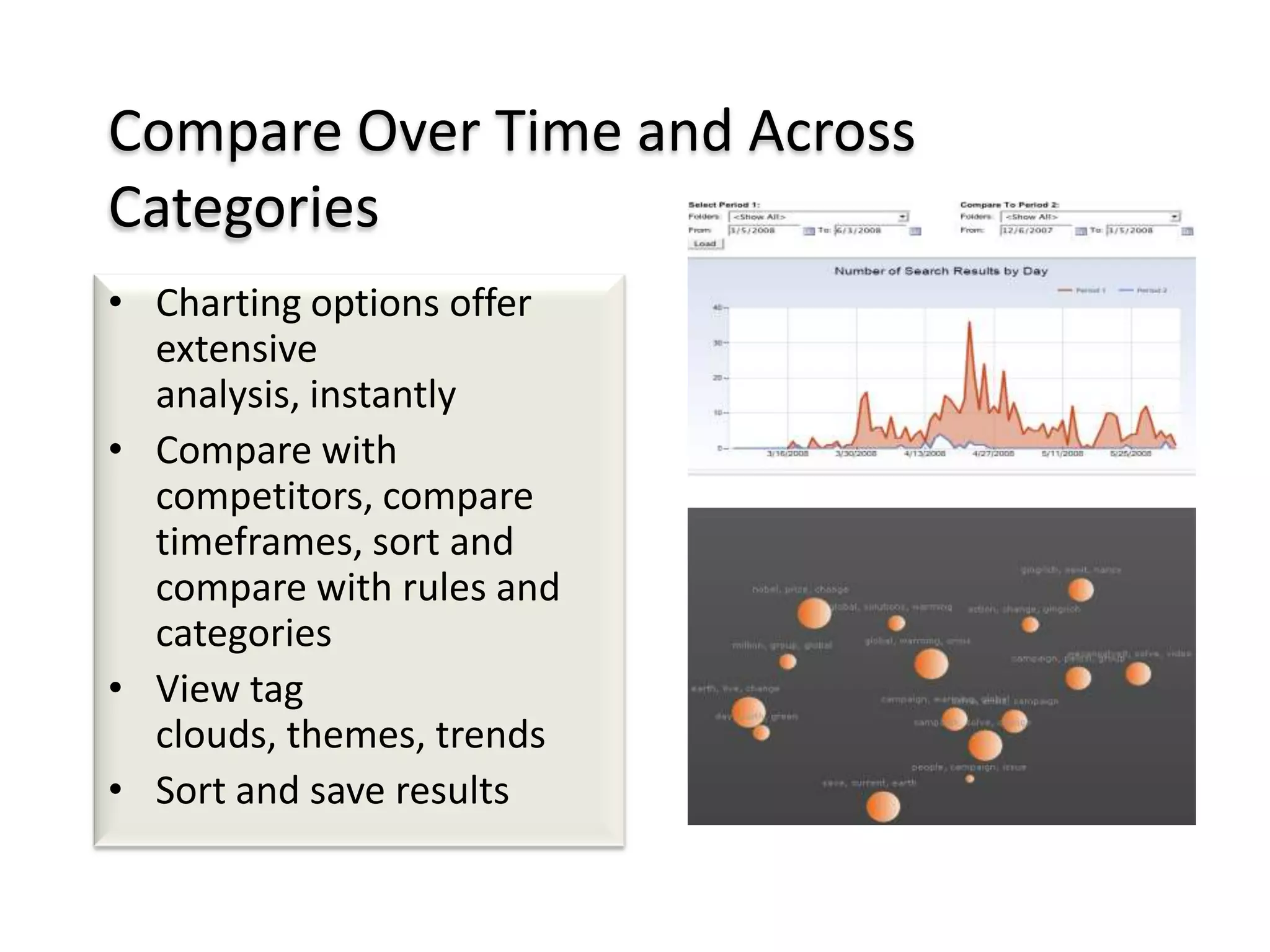 Compare Over Time and Across
Categories
• Charting options offer
extensive
analysis, instantly
• Compare with
competitors, compare
timeframes, sort and
compare with rules and
categories
• View tag
clouds, themes, trends
• Sort and save results

 