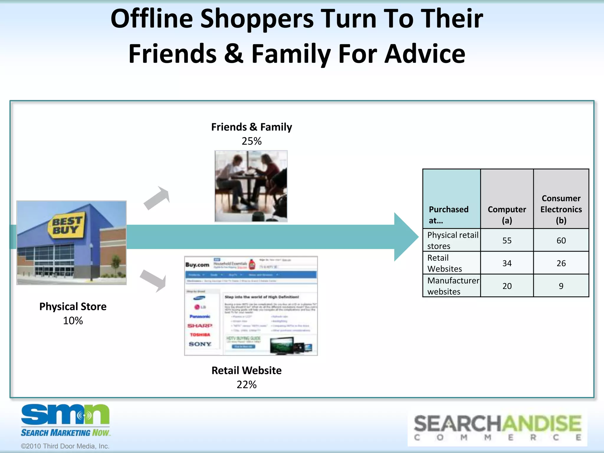 Information Sought at Each Source is Unique