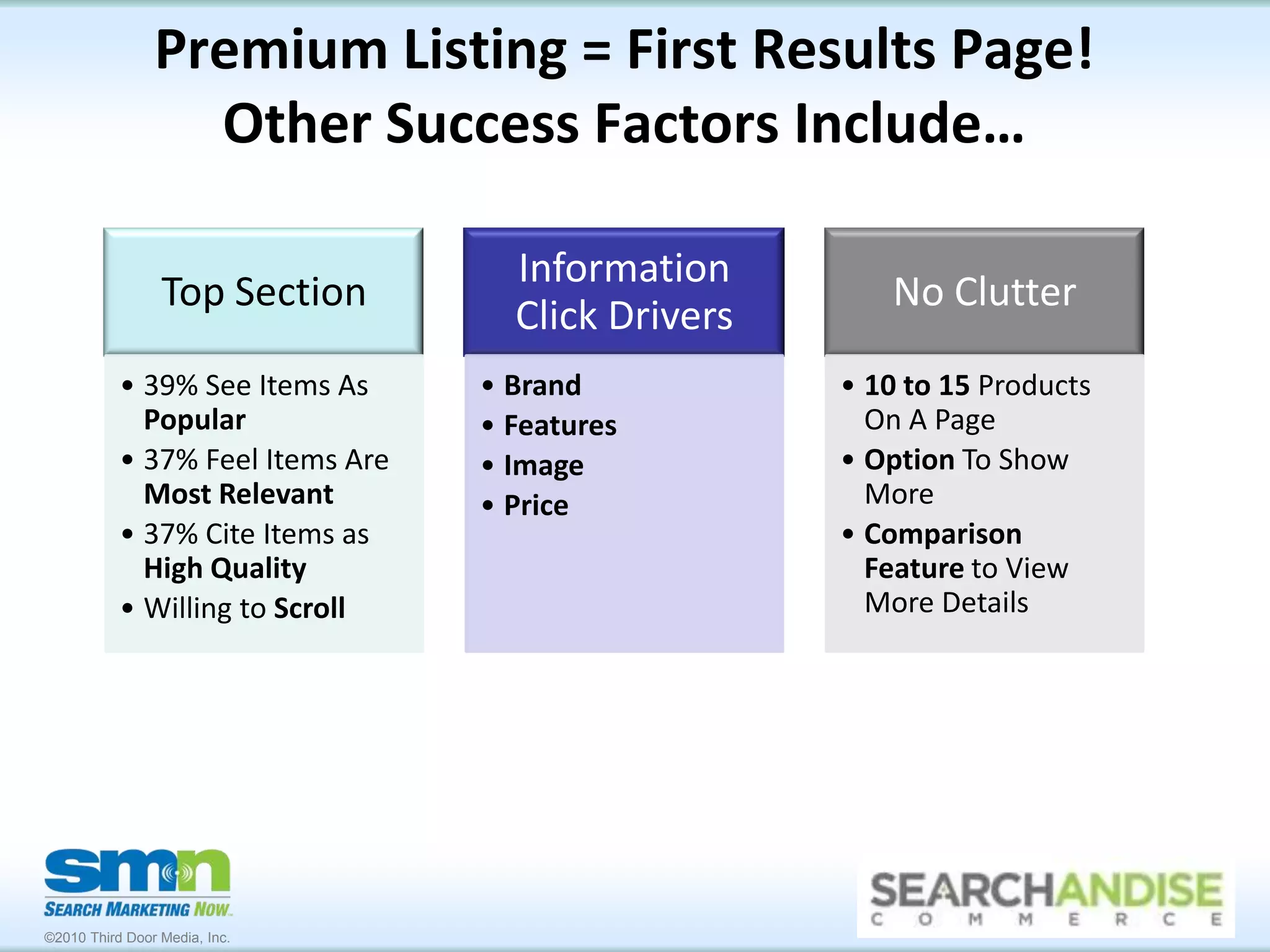 37% Feel Items Are Most Relevant