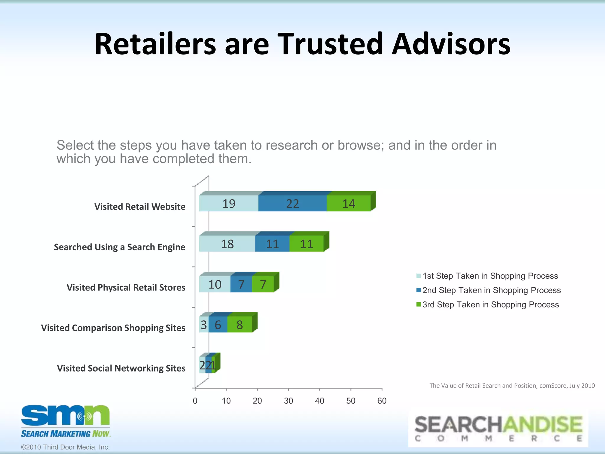 Comparison Feature to View More DetailsPolling Question 1If you are an Internet retailer, are search engine users delivered to landing pages on your website containing the specific brands and models of the products they seek?No, neverOnly sometimes, it’s usually a more generic pageTypically yes, it’s usually brand and model-specificYes, alwaysQuestion doesn’t apply to me