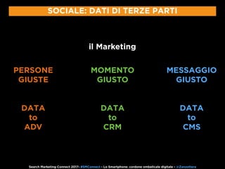 PERSONE
GIUSTE
MOMENTO
GIUSTO
MESSAGGIO
GIUSTO
DATA
to
ADV
DATA
to
CRM
DATA
to
CMS
il Marketing
SOCIALE: DATI DI TERZE PAR...