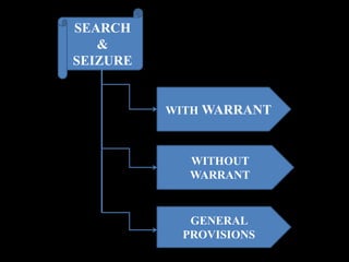 Search and seizure | PPTX