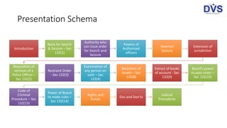Section 132 Rights Search and Seizure under Income Tax Act | PPTX