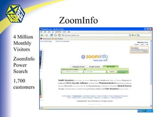 ZoomInfo 4 Million Monthly Visitors ZoomInfo Power Search 1,700 customers 