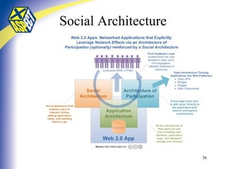 Social Architecture 